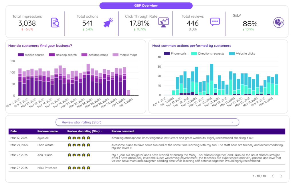 Local SEO optimization Calgary for small businesses